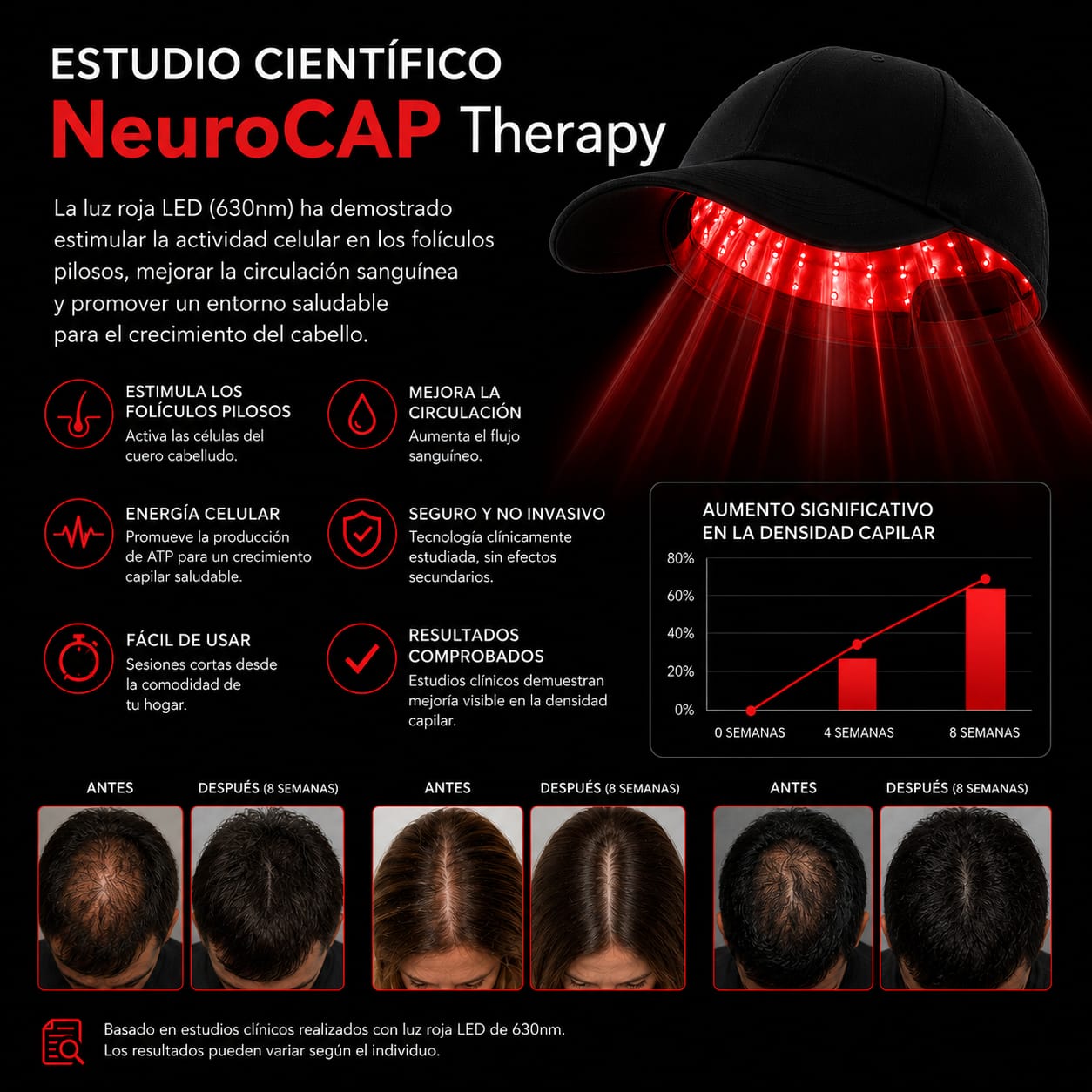 NeuroCap Therapy